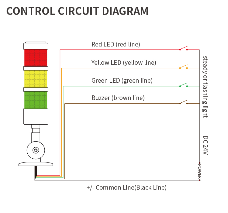 plastic Industrial Signal Tower Light